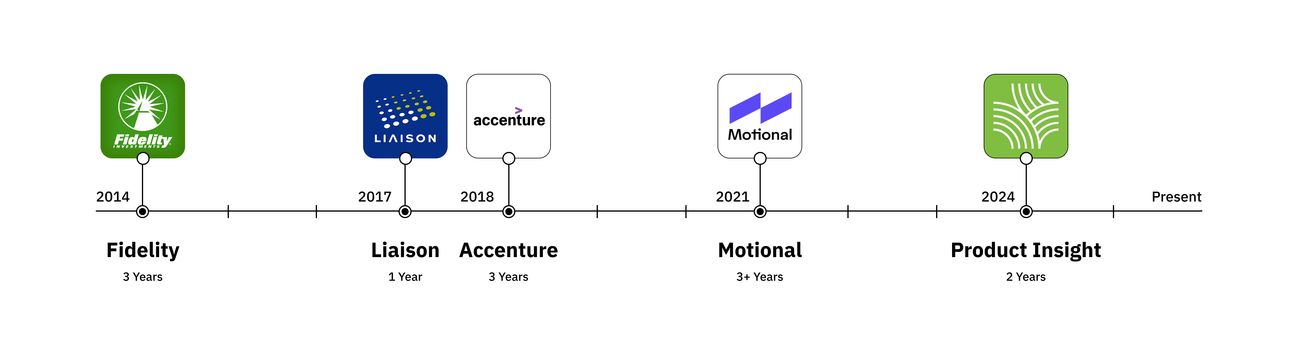 Julia Nelson Career Timeline